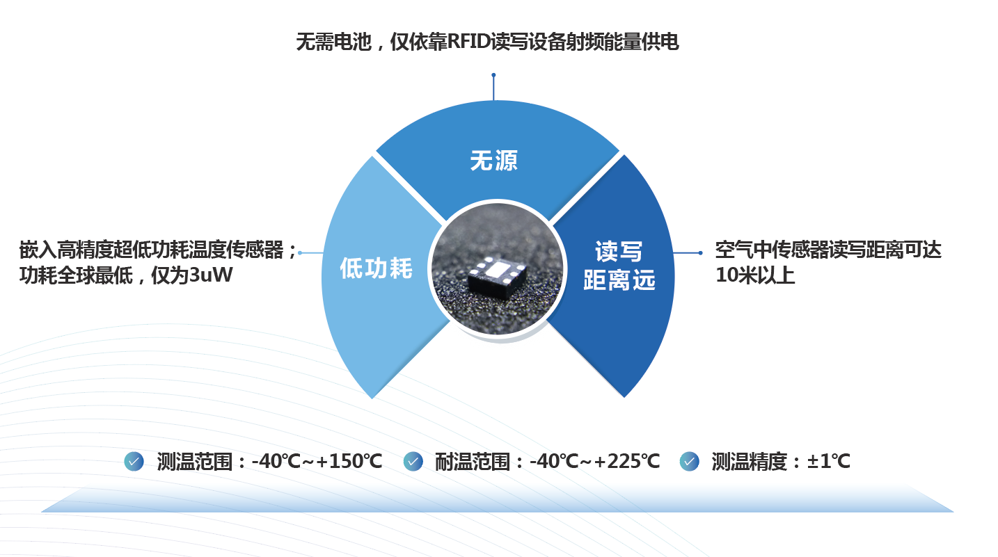 悅和科技亮相CPEM電力智能運檢大會，引領(lǐng)無源無線測溫新趨勢(圖4)