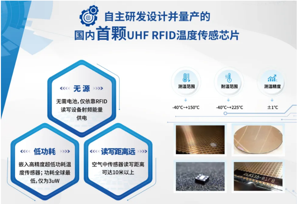 相約上海EP國際電力電工展，展現(xiàn)溫度監(jiān)測“芯”力量(圖3)