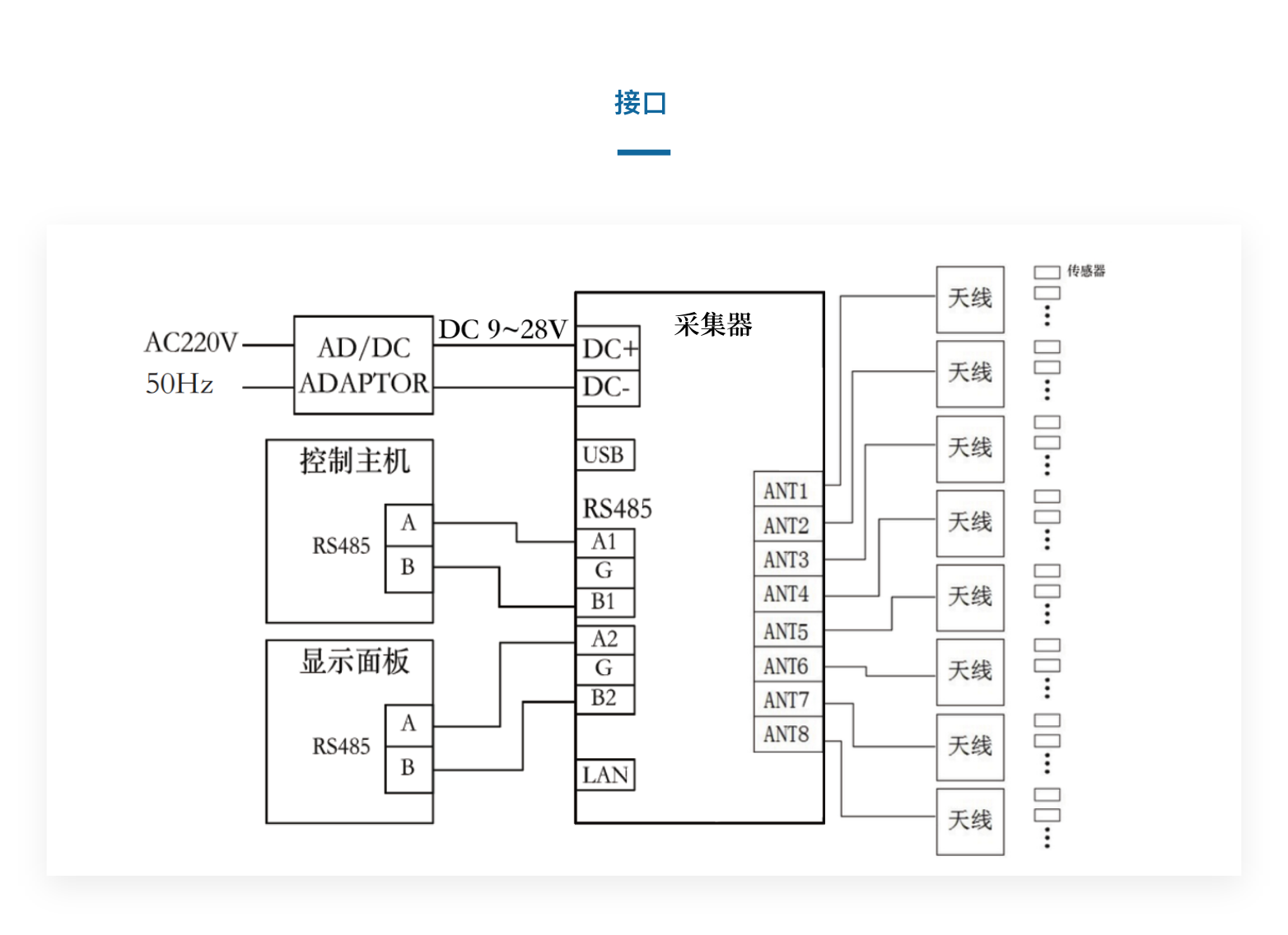 YH0208 八通道RFID閱讀器(圖3)