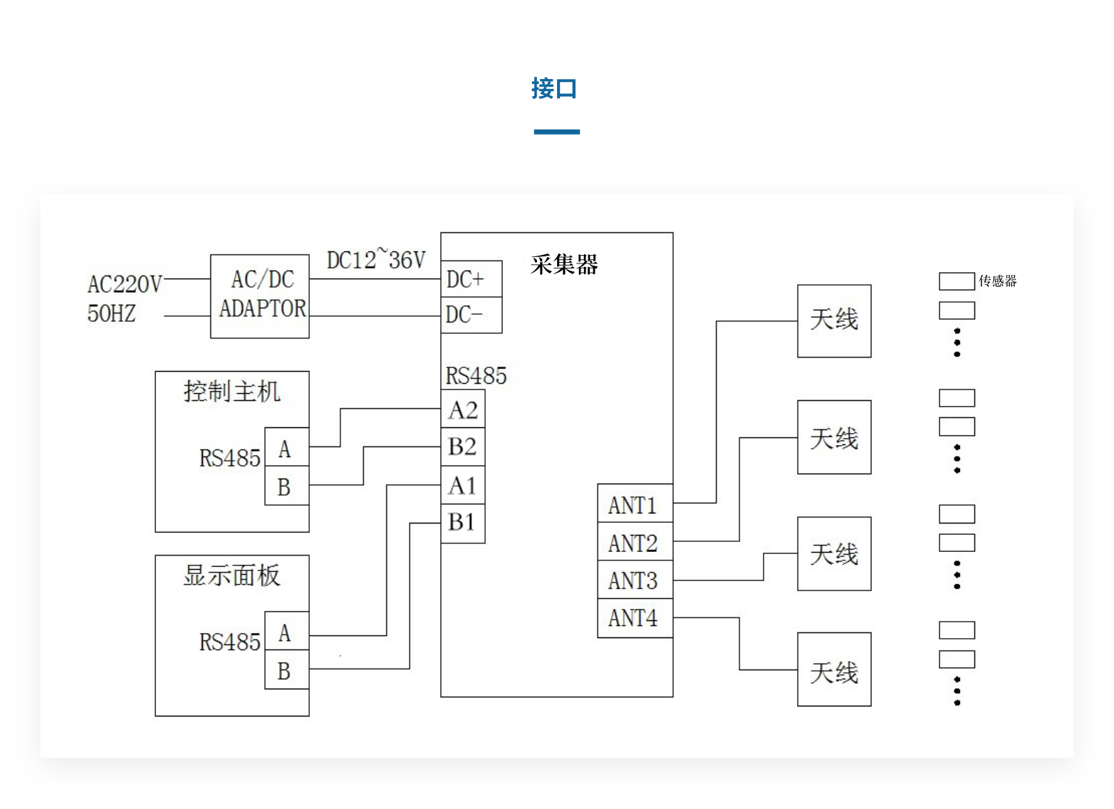 YH0104 四通道RFID采集器(圖3)