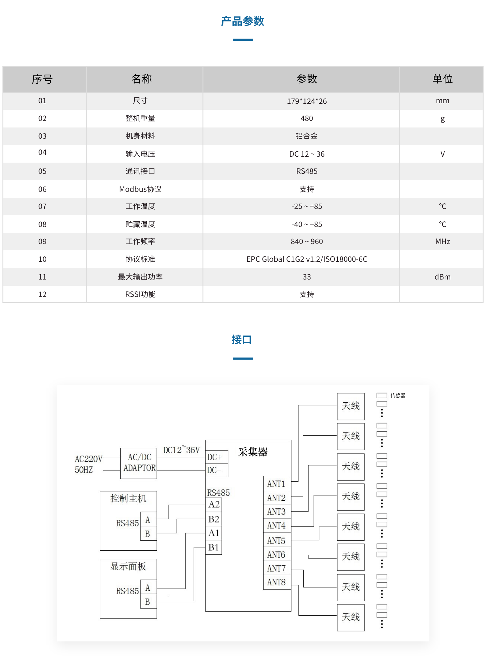 YH0108 八通道RFID采集器(圖2)