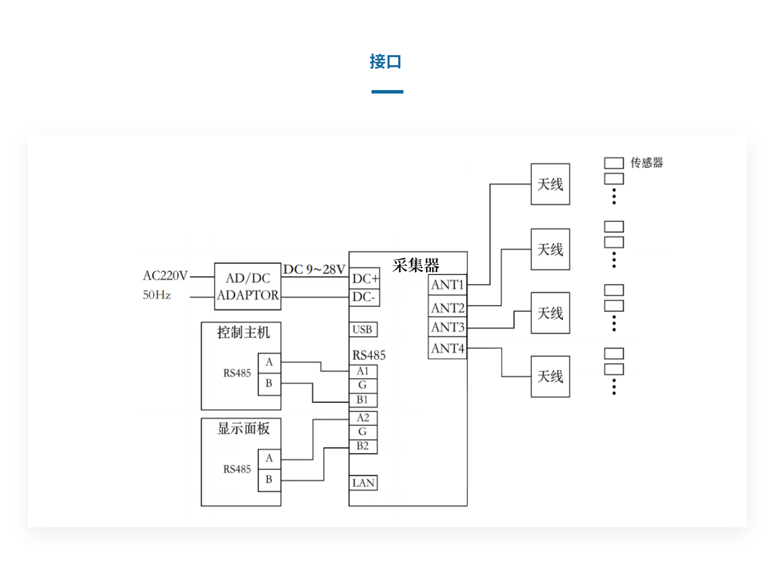 YH0204 四通道RFID采集器(圖3)